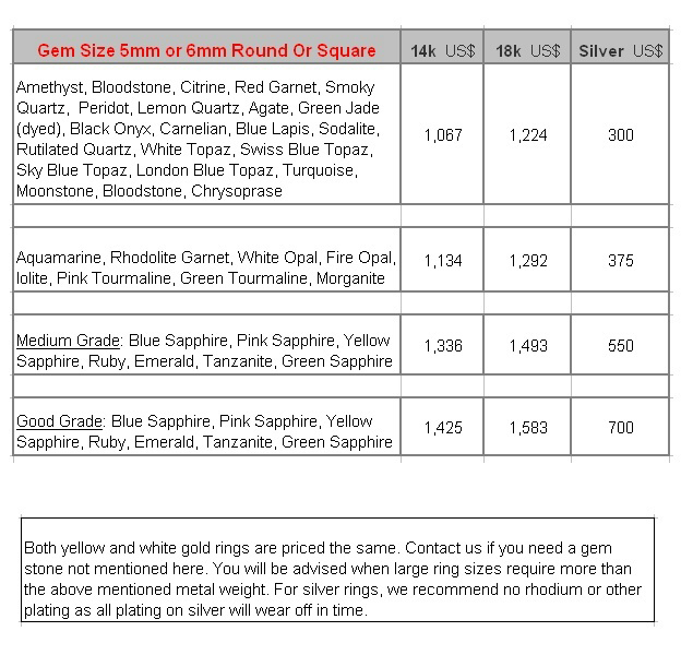 pricing for the gemstone band ring